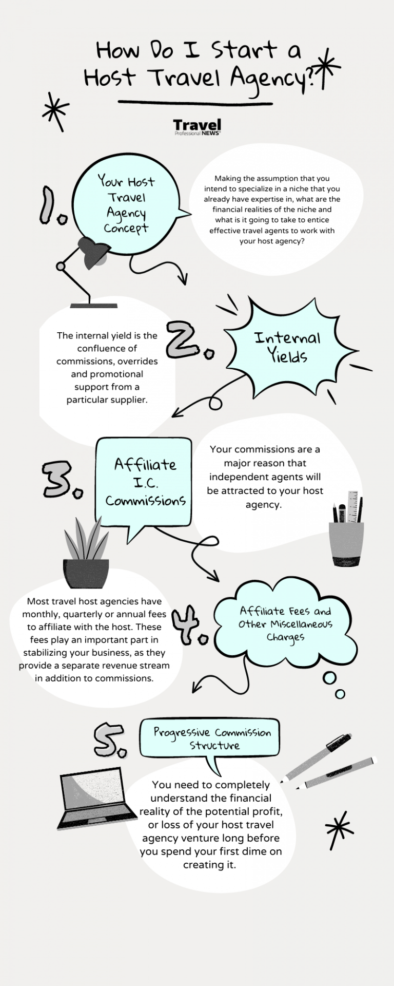 Start Travel Host Agency 2022 Know How? 15 Tips to Start