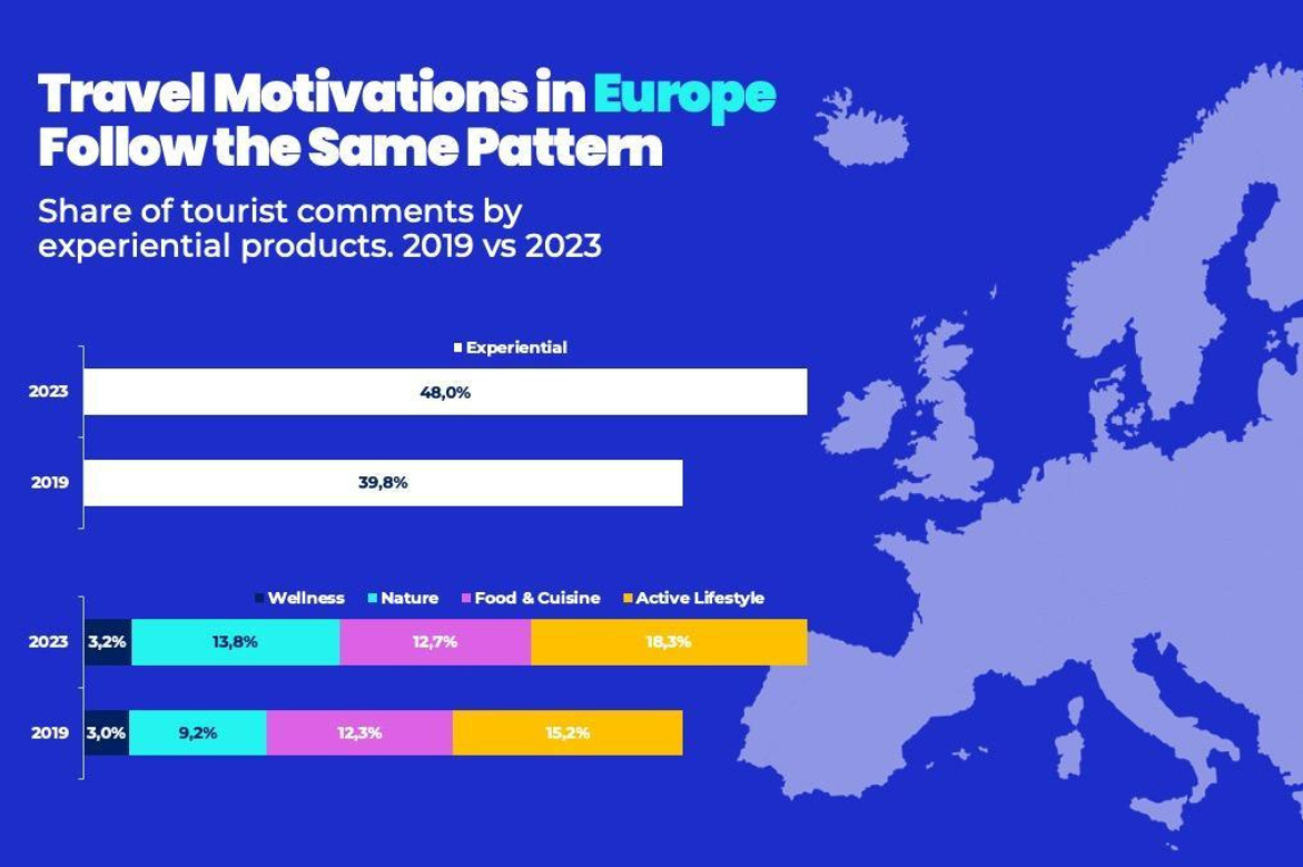 Rethinking wellness travel: the rise of active well-being