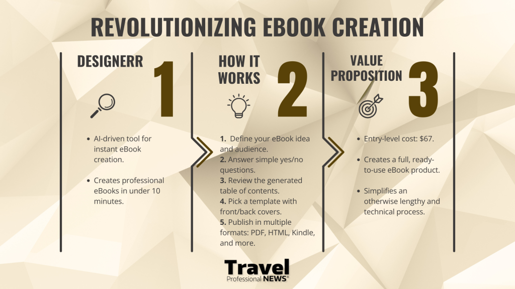 eBook Marketing Opportunities with Designerr - Written By: Tom Ogg, Co-Founder and Co-Owner - Travel Professional NEWS