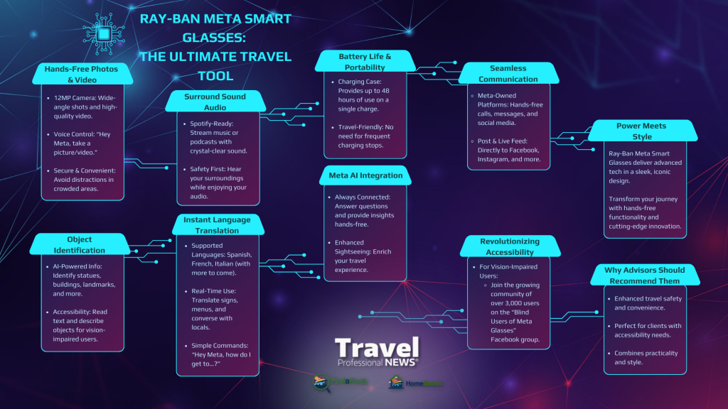 Ray Ban Meta Smart Glasses The Ultimate Travel Tool Every Advisor Needs to Know About - Written By: Tom Ogg, Co-Founder and Co-Owner - Travel Professional NEWS