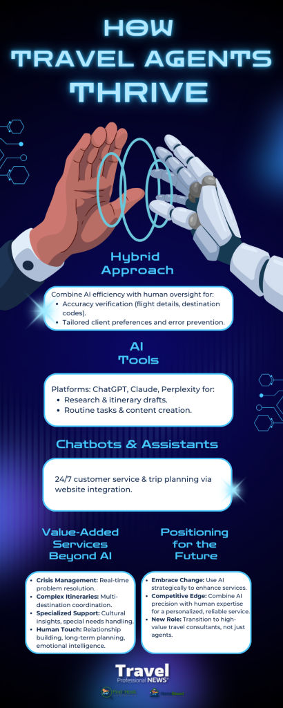 Navigating the AI Wave: A New Opportunity for Travel Industry Professionals - Written By: Tom Ogg, Co-Founder and Co-Owner - Travel Professional NEWS