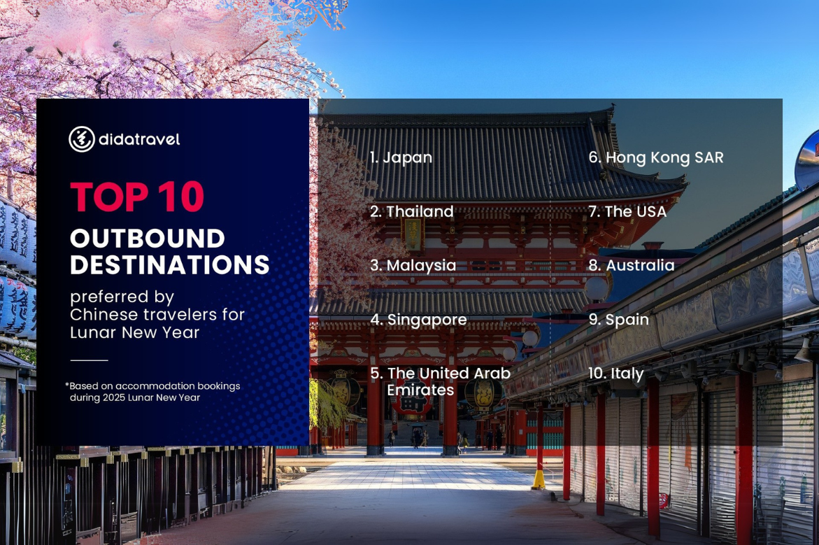 DidaTravel Unveils 2025 Chinese New Year Travel Trends: Growing Confidence Drives Earlier Bookings and Longer-Haul Destinations