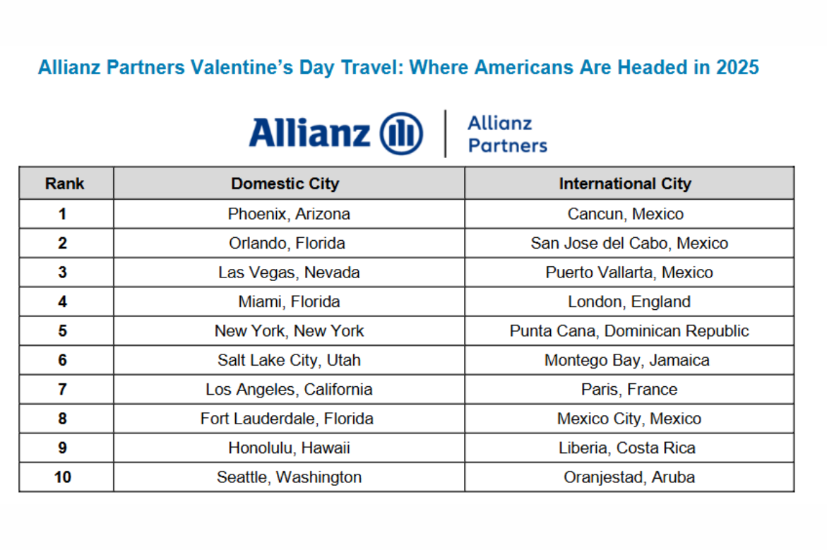 Lovebirds Flock to Sun and Sand This Valentine’s Day