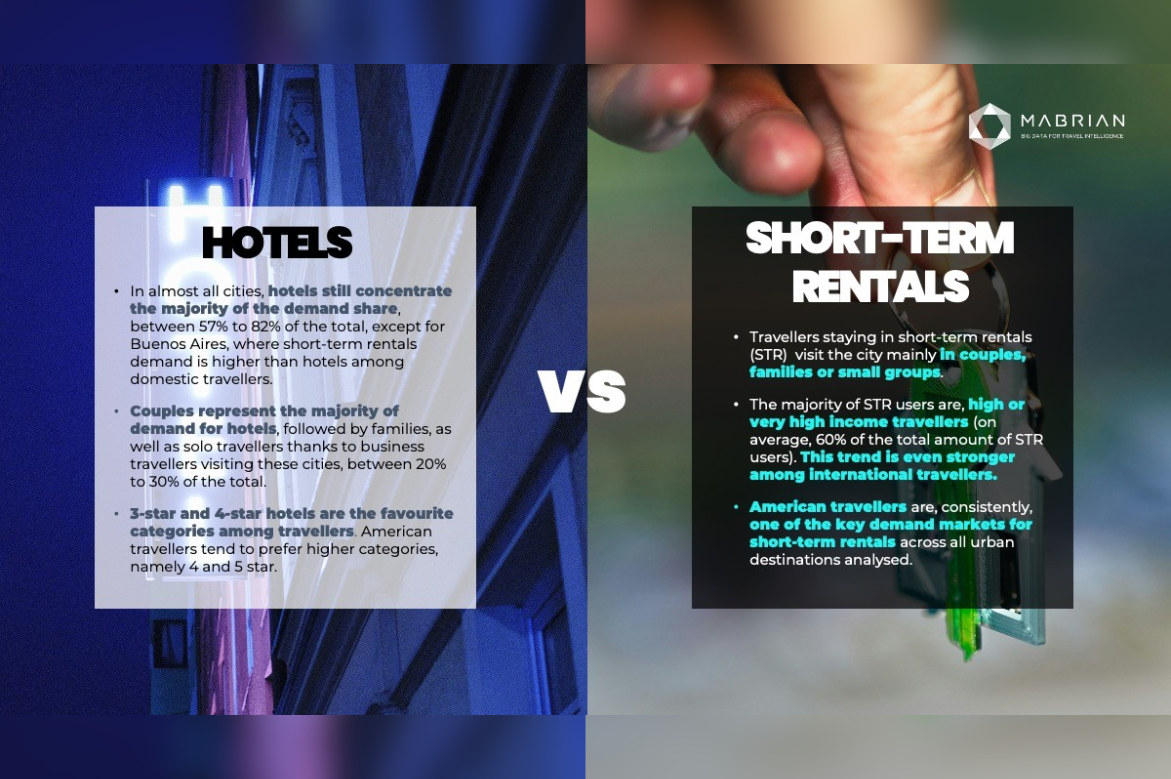 Hotels versus Short-Term Rentals: What Do Urban Travellers to Latin America Actually Demand? 