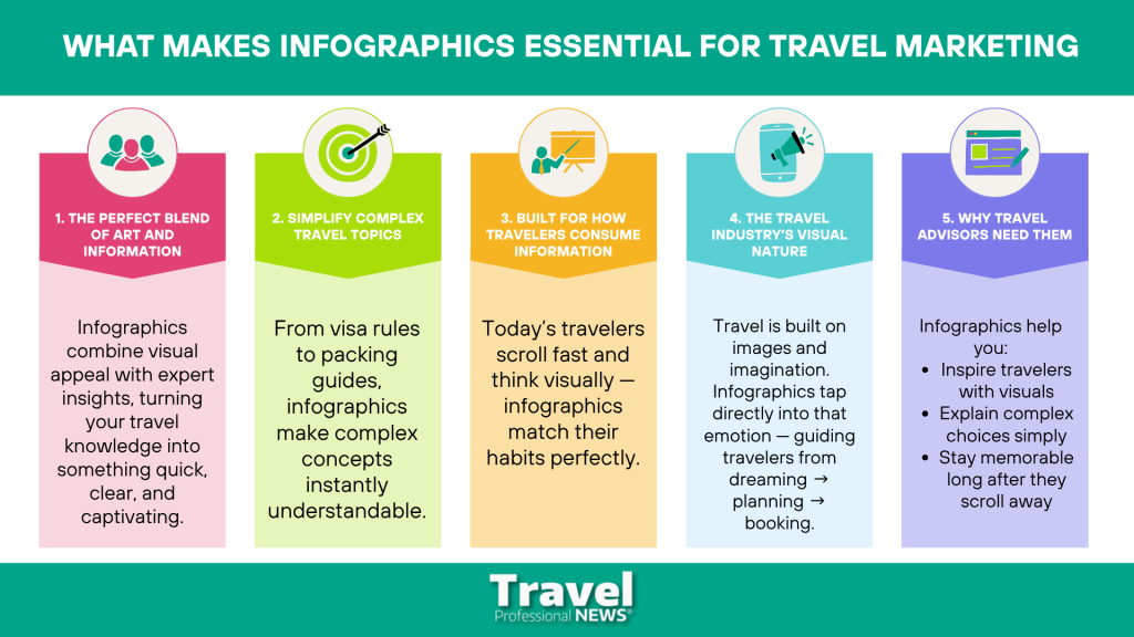 AI Infographic Marketing for Travel Advisors: Unlocking Visual Storytelling for Your Agency - Part 1- Written By: Tom Ogg, Co-Founder and Co-Owner - Travel Professional NEWS