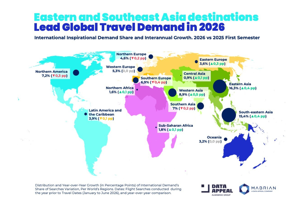 Global Travel Intent for Early 2026 Points to Asia as the Main Growth Engine