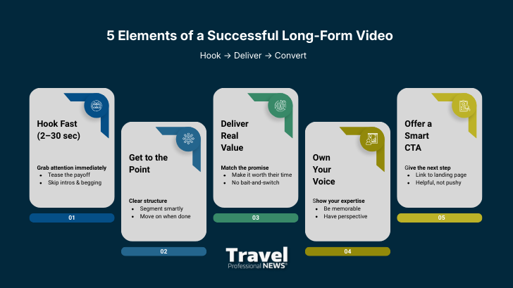 Long-Form Video: Your Secret Weapon for Turning Browsers into Bookers - Written By: Tom Ogg, Co-Founder and Co-Owner - Travel Professional NEWS