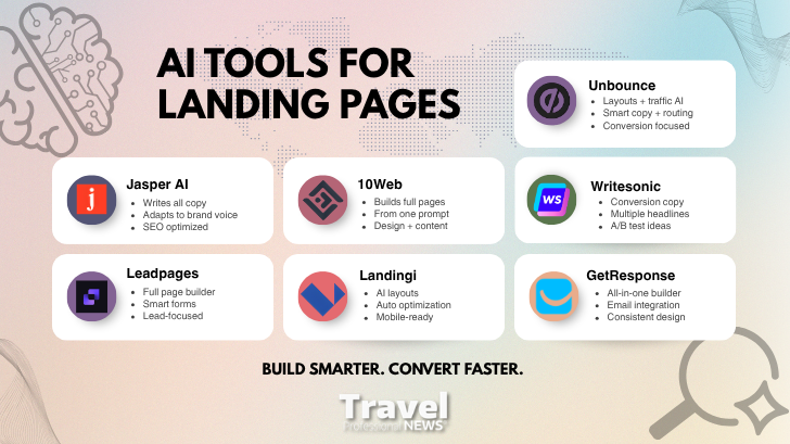 AI tools overview for building landing pages that actually convert including Unbounce Jasper 10Web and Leadpages