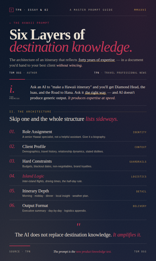 Aloha, and the Art of Prompting for Paradise - Tom Ogg, Co-Founder and Co-Owner - Travel Professional NEWS - 01_infographic_600x1000