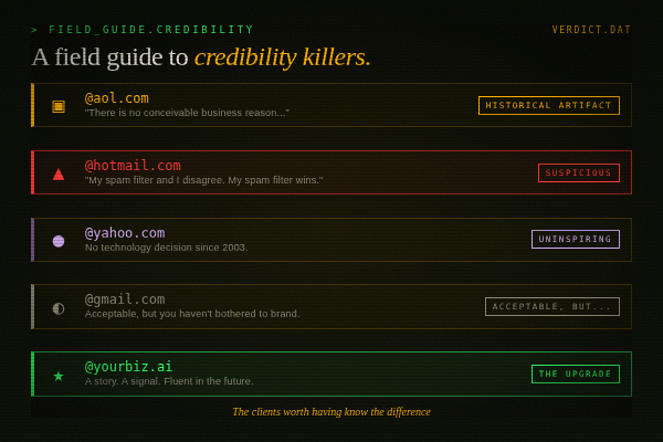 Your Email Address Is a Time Machine — And It's Stuck in 1999 - Tom Ogg, Co-Founder and Co-Owner - Travel Professional NEWS - 02_field_guide_600x400