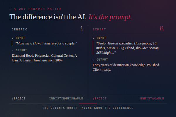 Aloha, and the Art of Prompting for Paradise - Tom Ogg, Co-Founder and Co-Owner - Travel Professional NEWS - 02_generic_vs_expert_600x400