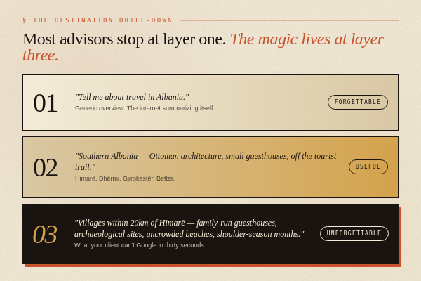 I Asked AI to Plan a Vacation… and It Told Me to Call a Travel Agent - Tom Ogg - TravelProfessionalNEWS - 03_drill_down_600x400