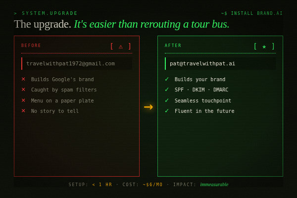 Your Email Address Is a Time Machine — And It's Stuck in 1999 - Tom Ogg, Co-Founder and Co-Owner - Travel Professional NEWS - 04_upgrade_600x400