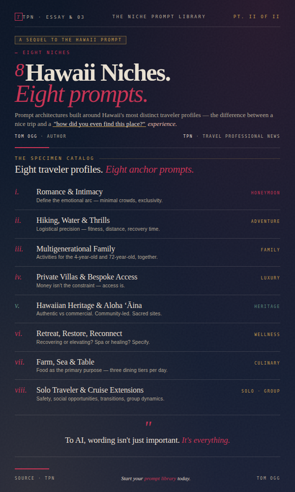 Niche-Specific Prompt Templates to Elevate Your Hawaii Itineraries from Generic to Unforgettable - Tom Ogg, Co-Founder and Co-Owner - Travel Professional NEWS - 01_infographic_600x1000