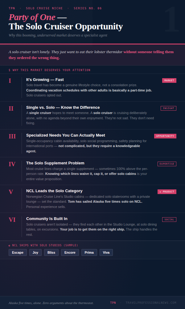 Party of One — And Perfectly Fine With It - Tom Ogg, Co-Founder and Co-Owner - Travel Professional NEWS - 01_party-of-one_infographic_600x1000