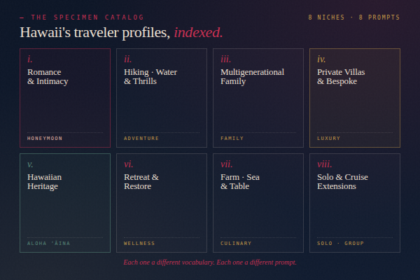 Niche-Specific Prompt Templates to Elevate Your Hawaii Itineraries from Generic to Unforgettable - Tom Ogg, Co-Founder and Co-Owner - Travel Professional NEWS - 02_specimen_grid_600x400