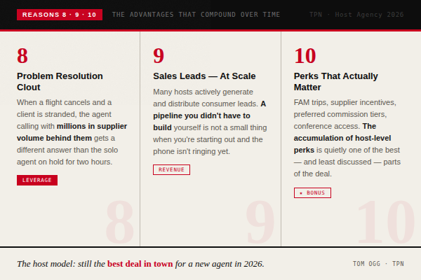 Does It Still Make Sense For a New Travel Agent to Work With a Host Agency in 2026? - Tom Ogg, Co-Founder and Co-Owner - Travel Professional NEWS - 04_leads_perks_resolution_600x400