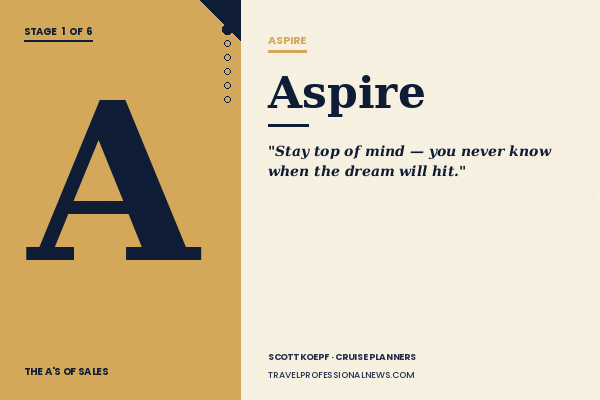 Aspire — Stage 1 of the six-stage travel sales journey framework by Scott Koepf