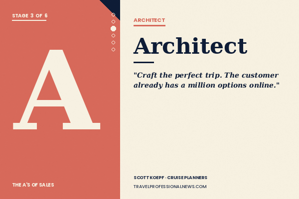 Architect — Stage 3 of the six-stage travel sales journey framework by Scott Koepf
