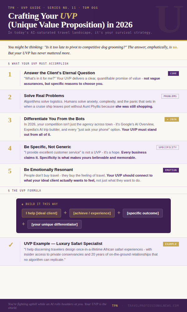 Crafting Your UVP (Unique Value Proposition) in 2026 - Tom Ogg, Co-Founder and Co-Owner - Travel Professional NEWS - 01_crafting-uvp-2026_infographic_600x1000