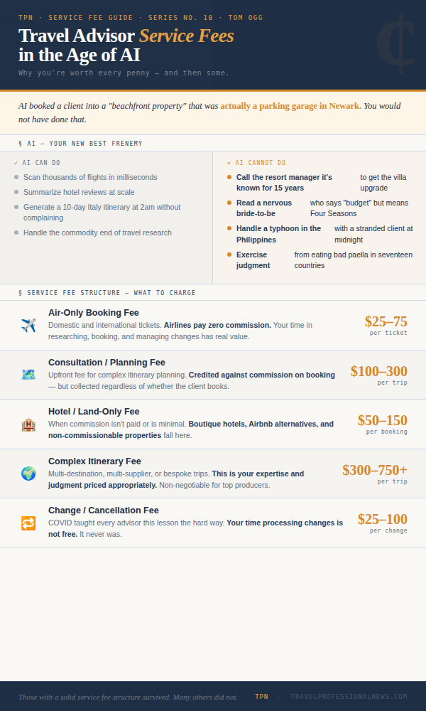 Travel Advisor Service Fees in the Age of AI — Why You're Worth Every Penny (and Then Some) - Tom Ogg, Co-Founder and Co-Owner - Travel Professional NEWS - 01_service-fees-ai_infographic_600x1000