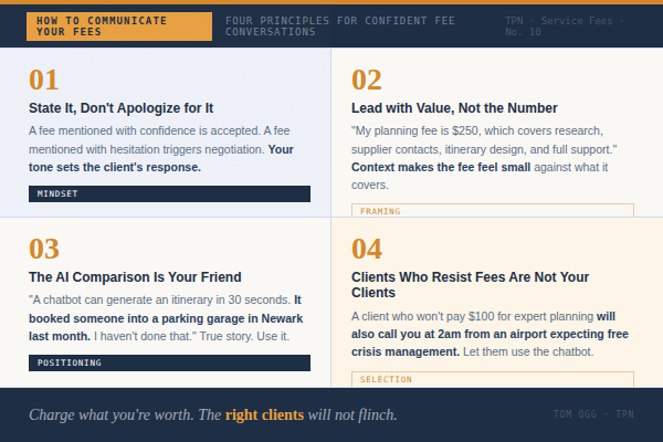 Travel Advisor Service Fees in the Age of AI — Why You're Worth Every Penny (and Then Some) - Tom Ogg, Co-Founder and Co-Owner - Travel Professional NEWS - 04_service-fees-ai_fee-conversations_600x400