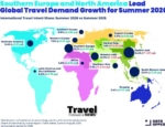 North America Ranks Second Worldwide for Growth in Summer Travel Intent in 2026