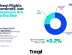 Four Key Domestic Travel Trends for the July 4 Holiday