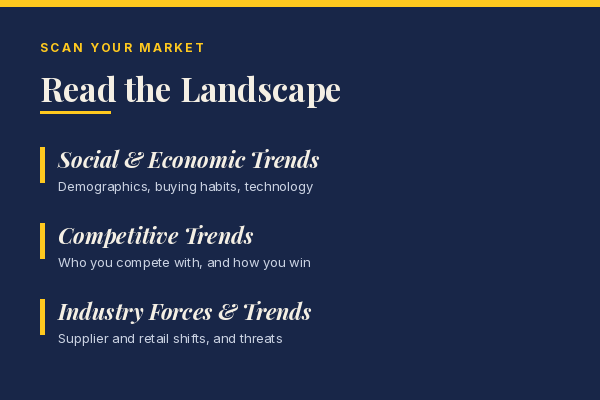 The three external forces to scan: social and economic, competitive, and industry trends