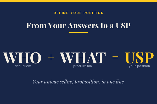 Who plus What equals your USP, combining your ideal client and product mix into a positioning statement