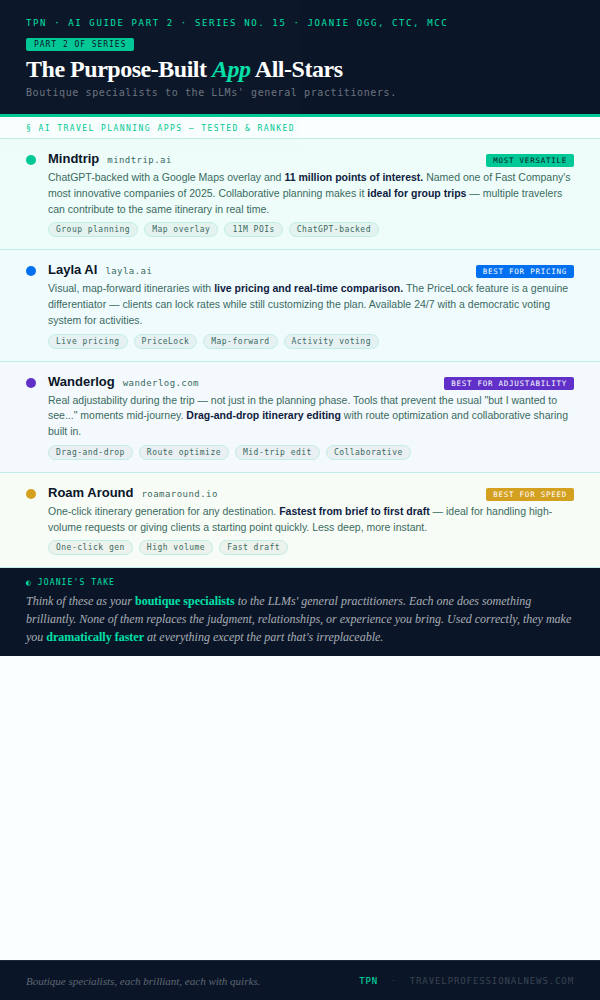 Your New Best Employee Never Takes a Lunch Break (Or a Vacation) - Part 2 - Joanie Ogg, CTC, MCC - Travel Professional NEWS - 01_ai-best-employee-pt2_infographic_600x1000