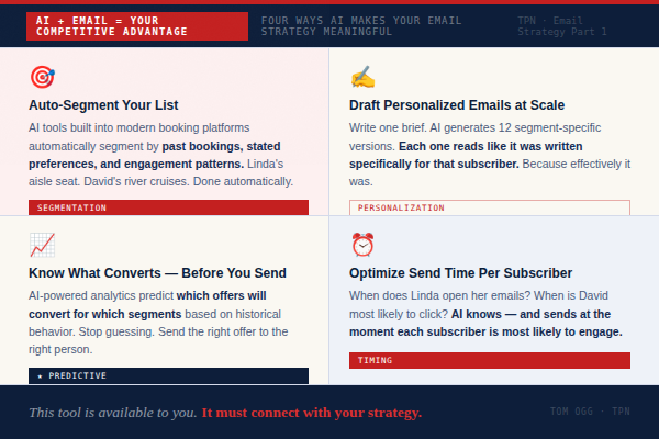 Creating an Email Campaign Strategy That Doesn't Put Your Clients to Sleep - Tom Ogg, Co-Founder and Co-Owner - Travel Professional NEWS - 04_email-campaign-pt1_ai-advantage_600x400