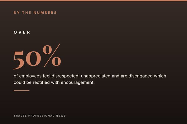 Statistic card showing over 50 percent of employees feel disengaged