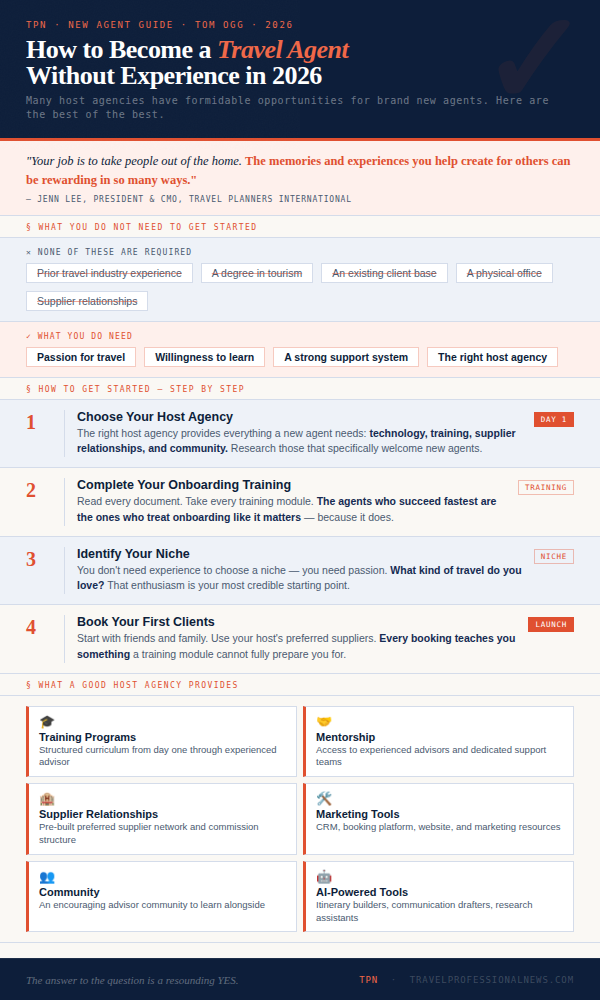 How to Become a Travel Agent Without Experience in 2026 - Tom Ogg, Co-Founder and Co-Owner - Travel Professional NEWS - 01_become-travel-agent-2026_infographic_600x1000