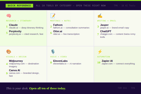 10 AI Tools Every Travel Agent Should Be Using Right Now - Tom Ogg, Co-Founder and Co-Owner - Travel Professional NEWS - 04_10-ai-tools-travel-agent_quick-reference_600x400
