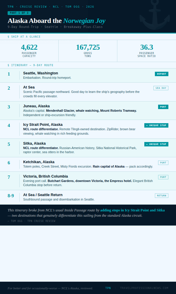 Alaska Aboard the Norwegian Joy Review Part 1 - Itinerary and Ship Overview - Tom Ogg - Travel Professional NEWS - 01_alaska-norwegian-joy-pt1_infographic_600x1000