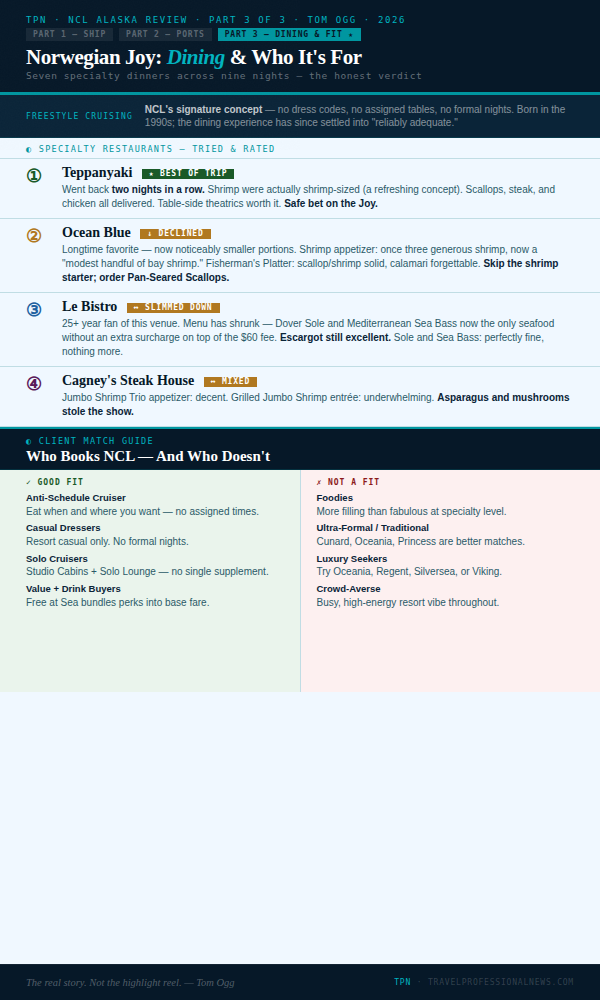 Alaska Aboard the Norwegian Joy A Review in Three Parts Part 3 - Tom Ogg, Co-Founder and Co-Owner - Travel Professional NEWS - 01_alaska-norwegian-joy-pt3_infographic_600x1000