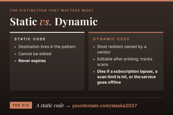 Static vs. dynamic QR codes for travel advisors: which never expires and which can die