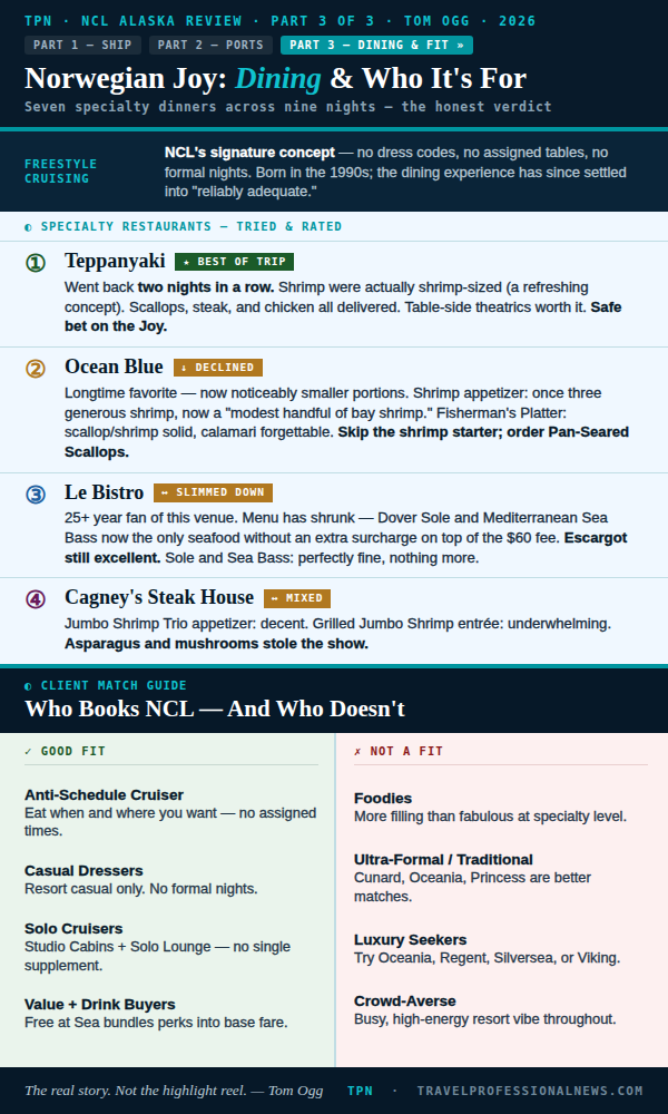 Alaska Aboard the Norwegian Joy A Review in Three Parts Part 3 - Tom Ogg, Co-Founder and Co-Owner - Travel Professional NEWS - 01_alaska-norwegian-joy-pt3_infographic_600x1000