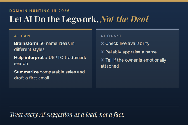 Let AI do the legwork, not the deal: what AI can and can’t do when buying a domain name