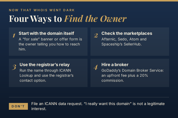 Four ways to find a domain name owner now that WHOIS went dark