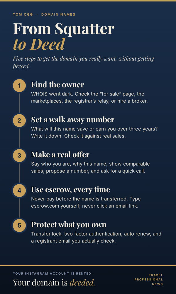 From squatter to deed: five steps to buy the domain name you really want